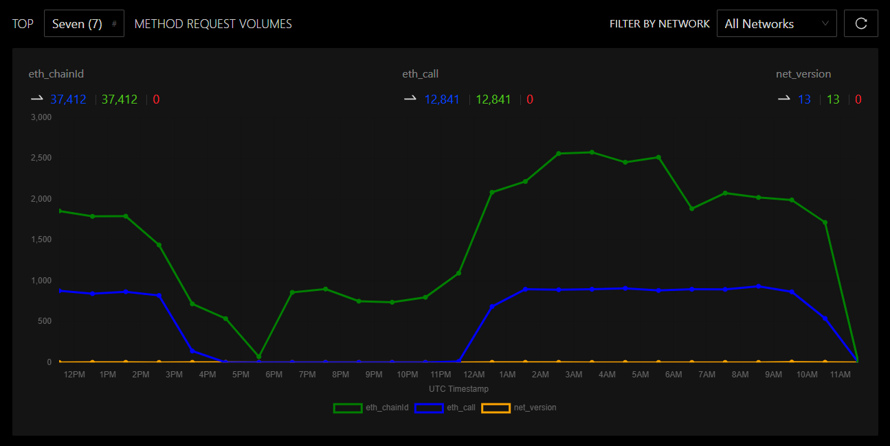 Qnode Screenshot 1